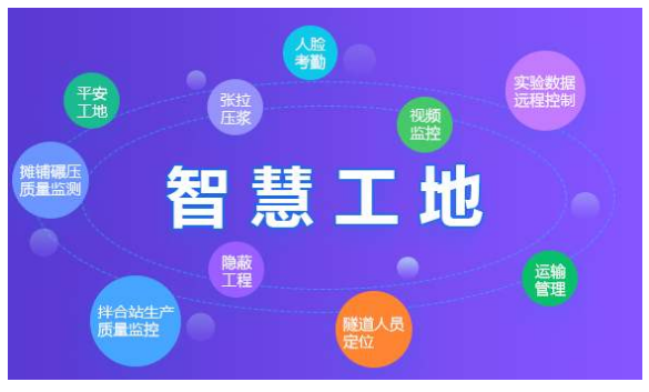 智慧工地是什么，能解決工地什么問題